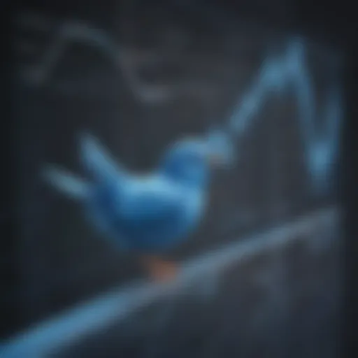 Twitter stock price movement graph