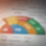 Graph showing stagnant credit scores over time
