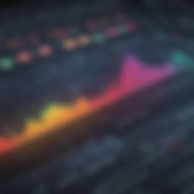 Detailed analysis of data trends using an investment heat map